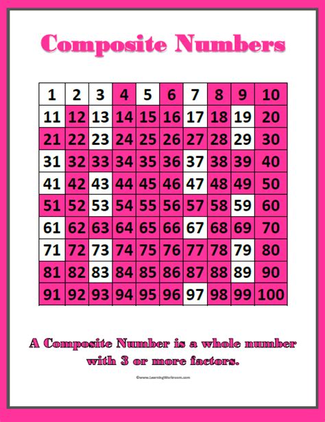 composite number chart 1 100.